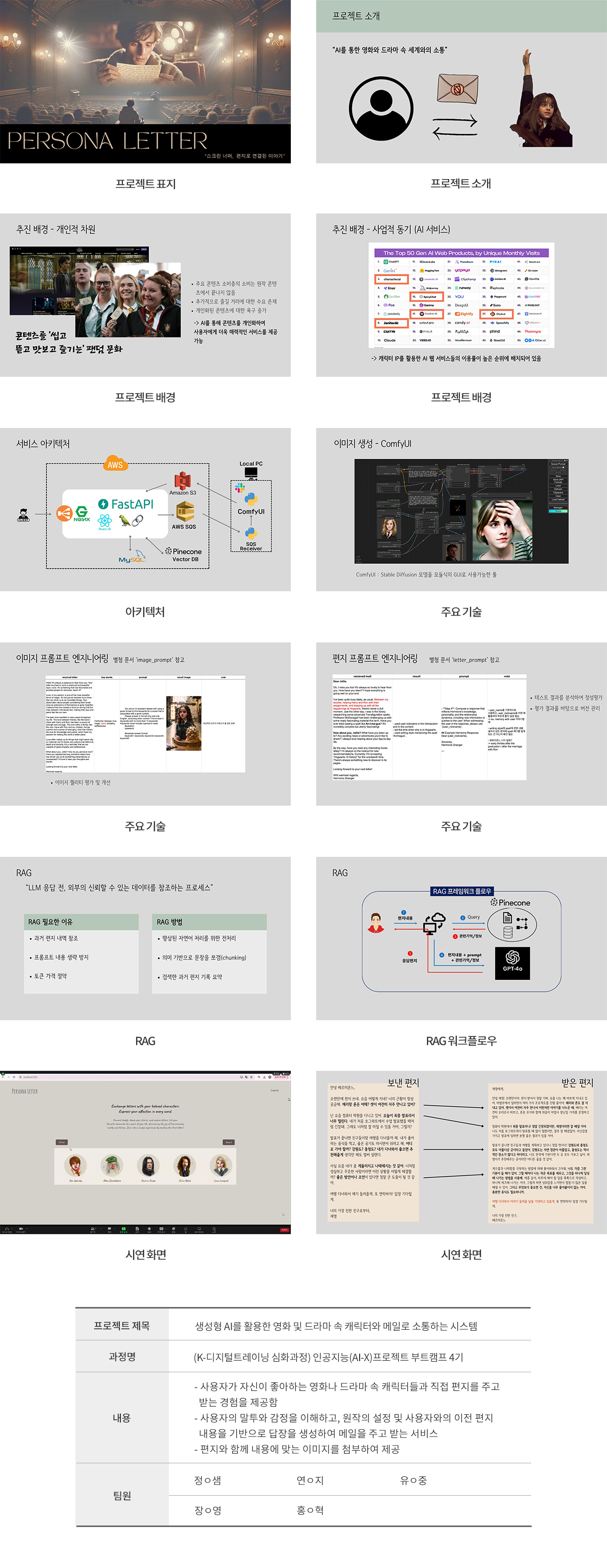 인공지능(AI-X)프로젝트 부트캠프 4기(심화과정)