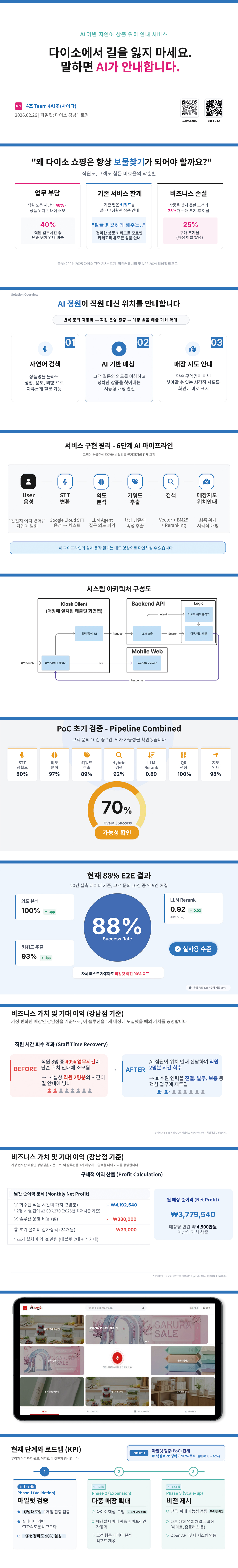 심화_생성형 AI활용 인재양성과정 부트캠프 12기