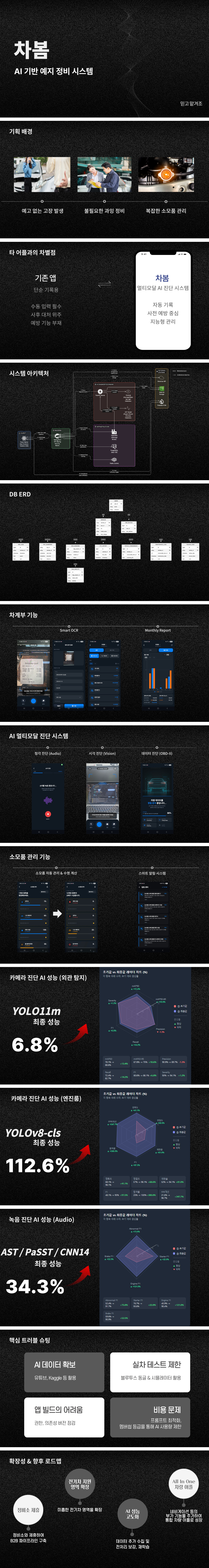 심화_생성형 AI활용 인재양성과정 부트캠프 12기